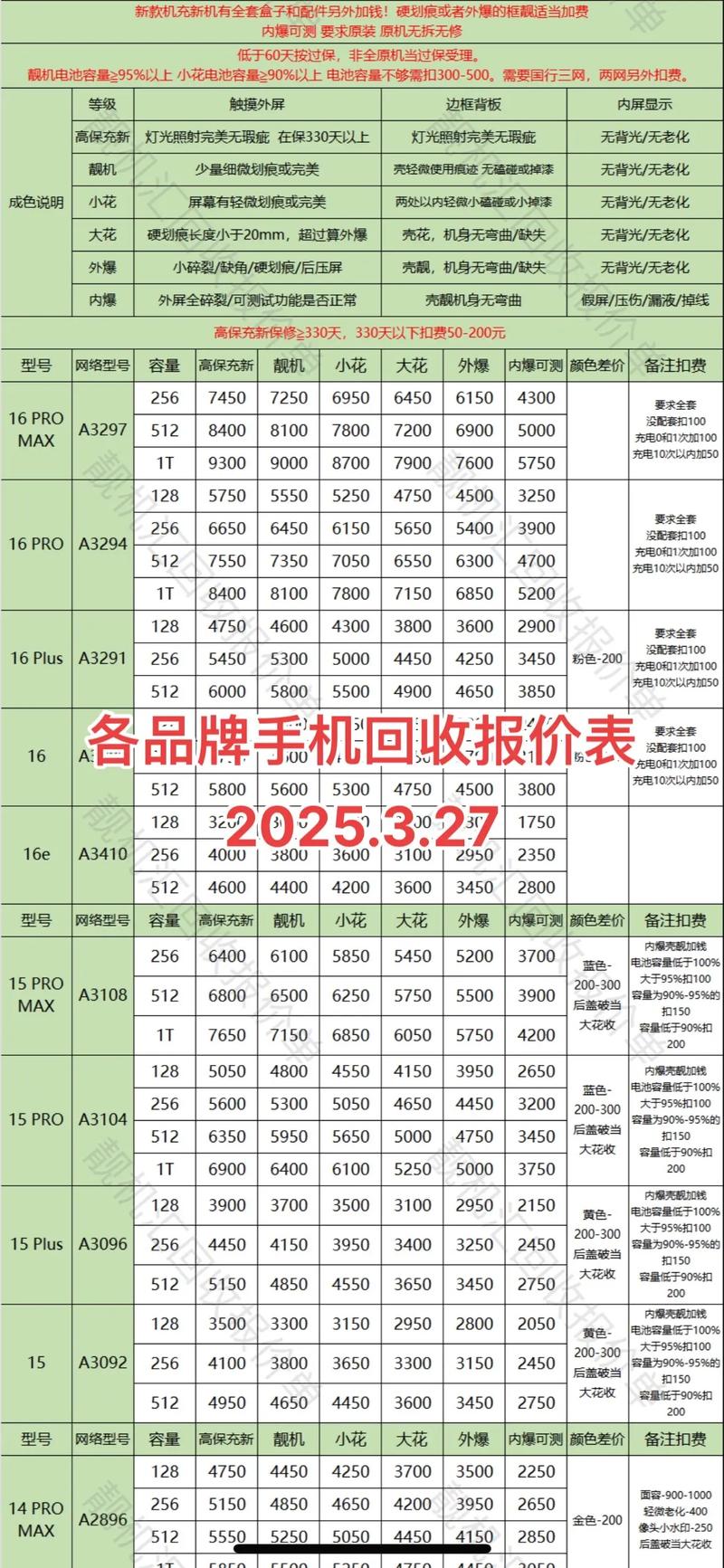 手机报价中关村（手机报价大全中关村手机版）