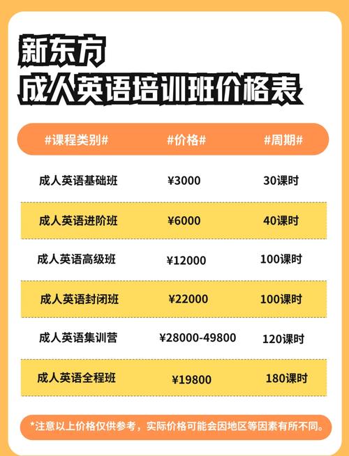 上海英语口语培训（上海英语口语培训价格）