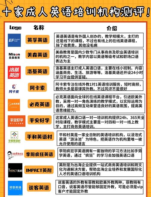 上海英语口语培训（上海英语口语培训价格）