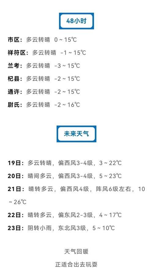 开封天气预报(开封天气预报今明后三天)