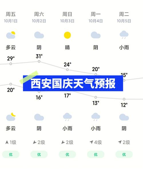 西安天气查询(西安天气查询10天)