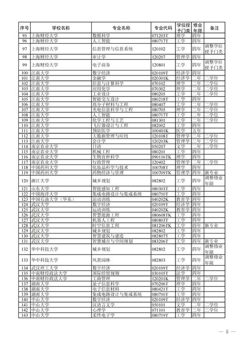 本科(本科专业目录2025完整版)