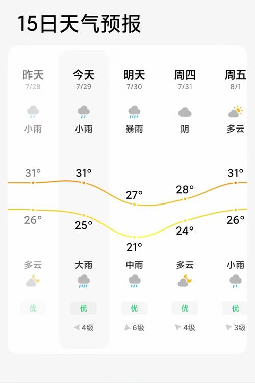 南通天气（南通天气60天）