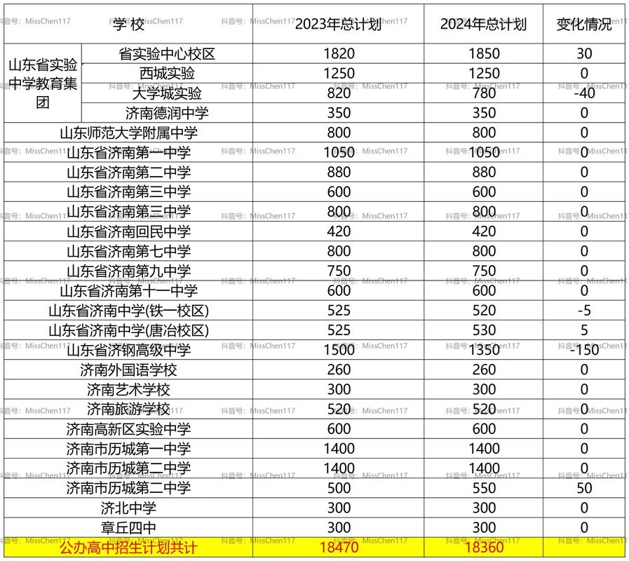 高三一模400分还有救吗（高三一模四百分）