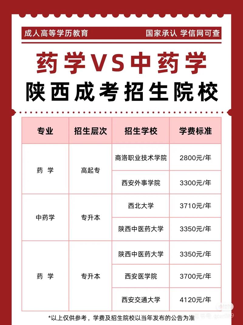 成人本科报考官网（陕西成人本科报考官网）