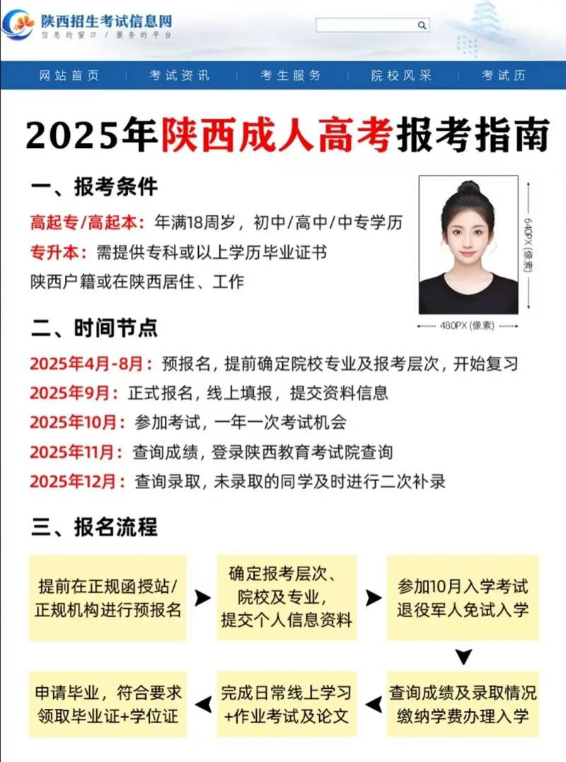 成人本科报考官网（陕西成人本科报考官网）