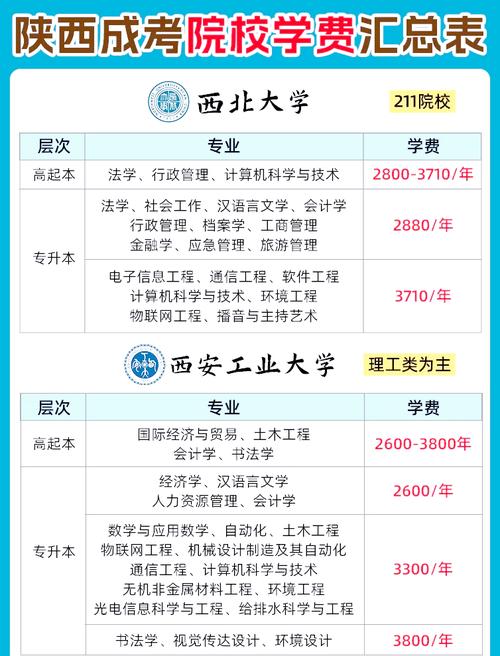 成人本科报考官网（陕西成人本科报考官网）