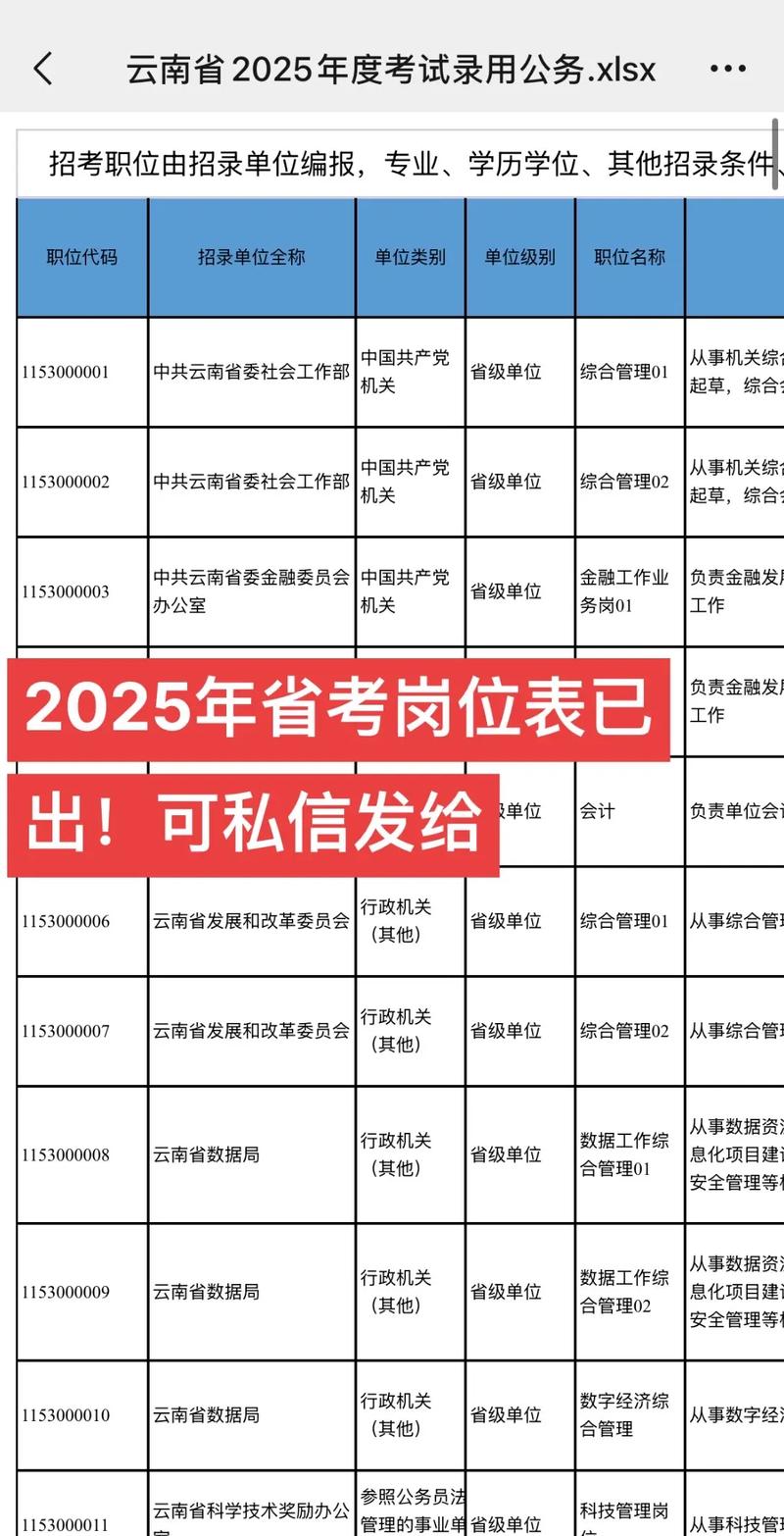2025公务员报考职位表(2025公务员报考职位表下载)