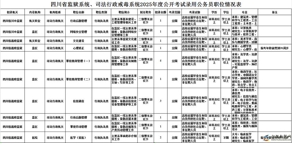 2025公务员报考职位表(2025公务员报考职位表下载)