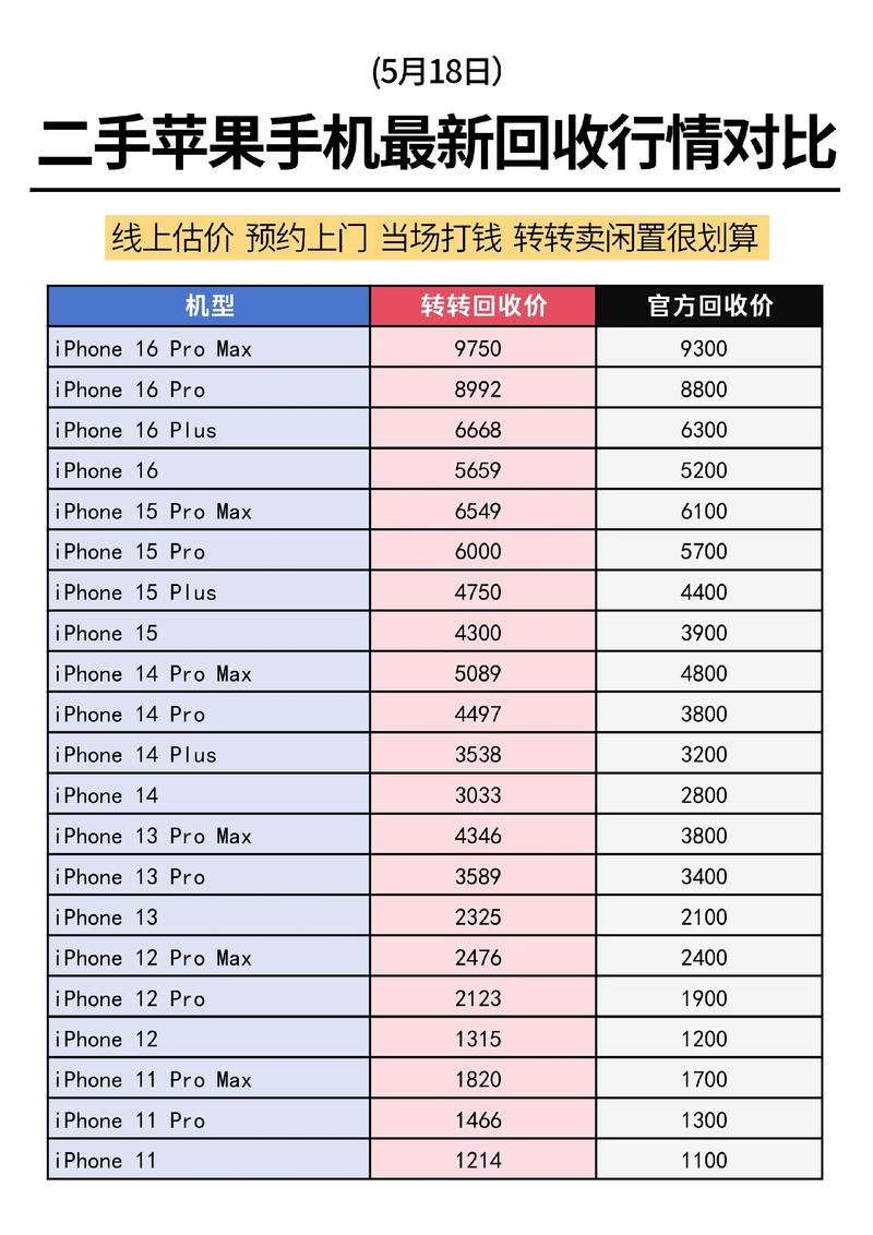 苹果2代手机报价（苹果2代百度百科）