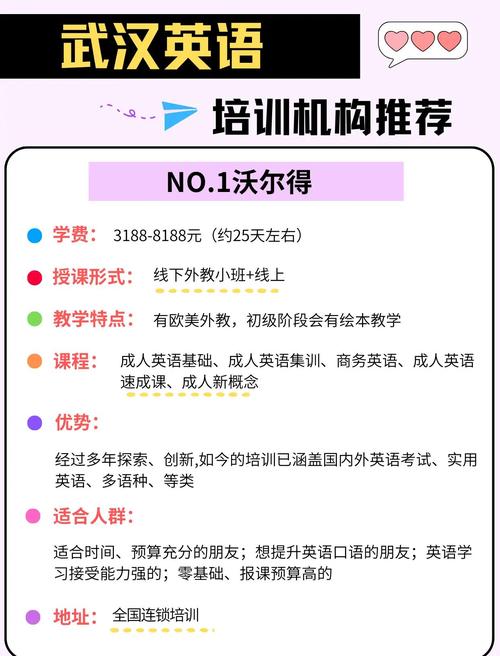武汉商务英语培训班(武汉商务英语培训班价格)
