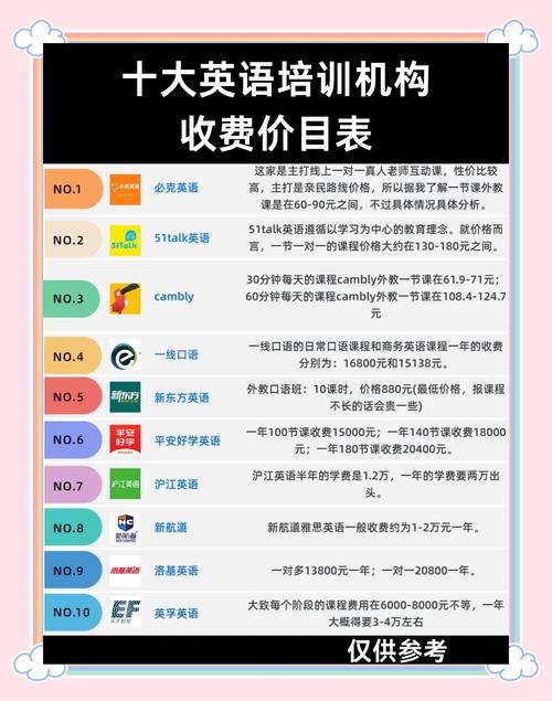 武汉商务英语培训班(武汉商务英语培训班价格)