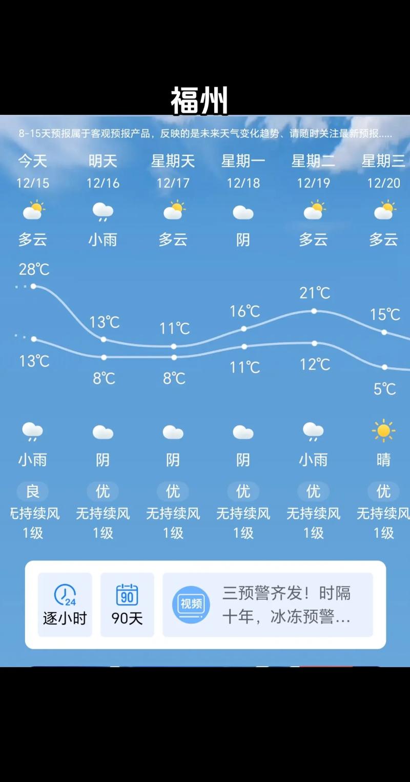 福州天气(福州天气预报一周 7天)