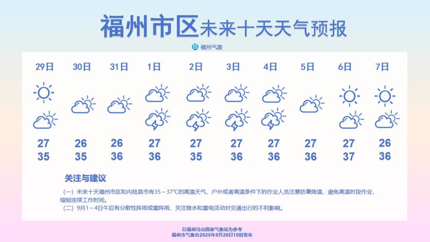 福州天气(福州天气预报一周 7天)