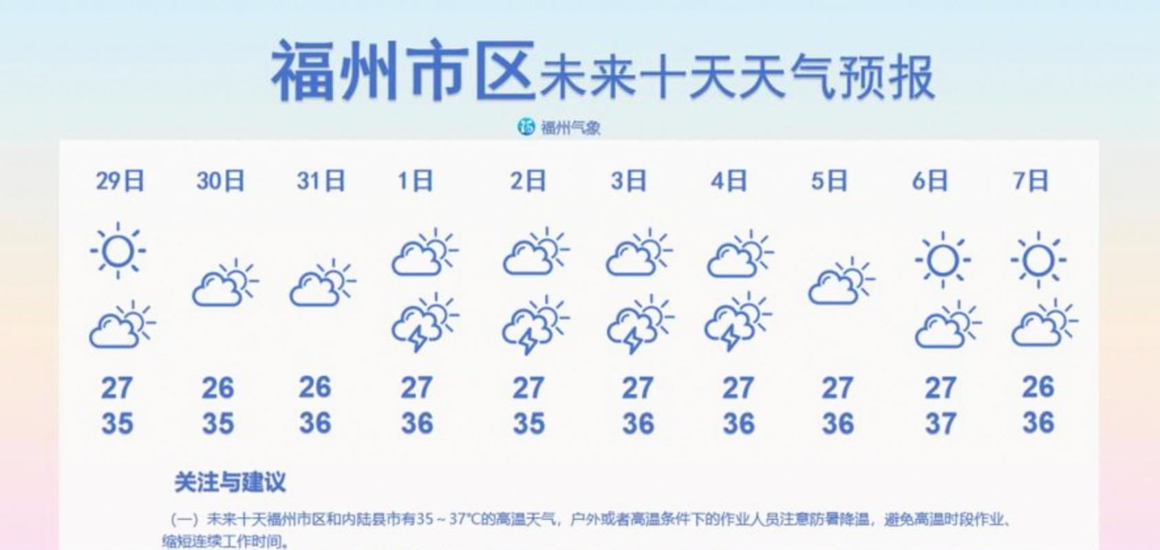 福州天气(福州天气预报一周 7天)