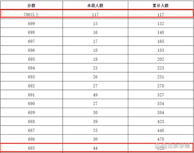 北京高考最难的一年(2021年北京高考难不难)