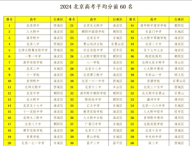 北京高考最难的一年(2021年北京高考难不难)