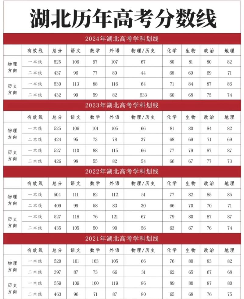高考成绩录取分数线(高考成绩录取分数线是多少)