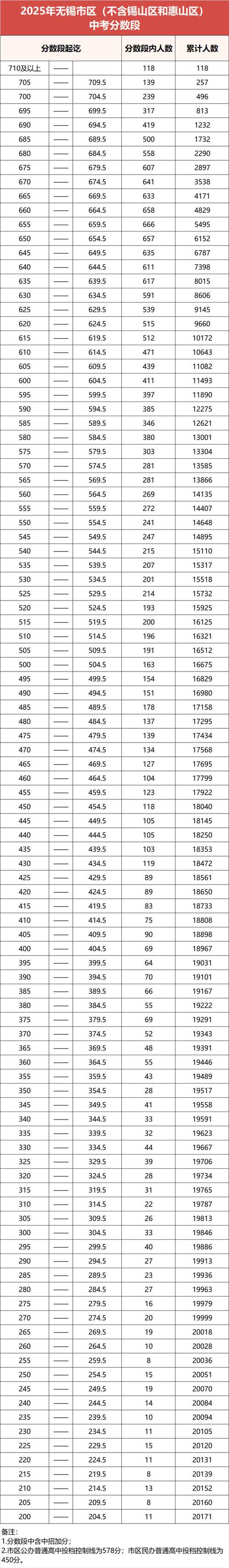 高考成绩录取分数线(高考成绩录取分数线是多少)