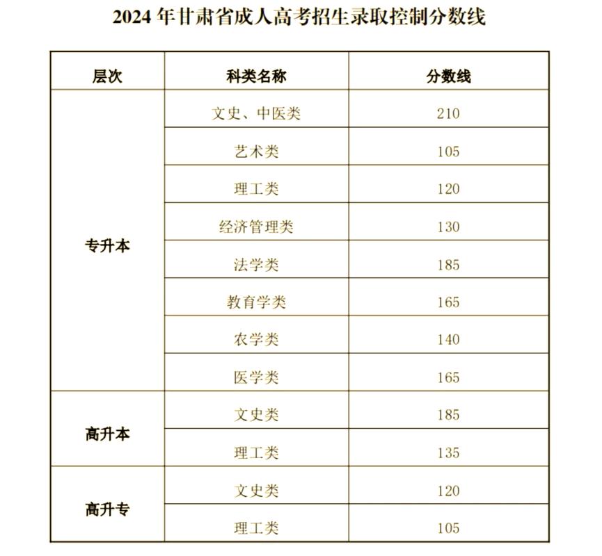 成人高考成绩公布2024（成人高考成绩公布后还能重新选择学校吗）