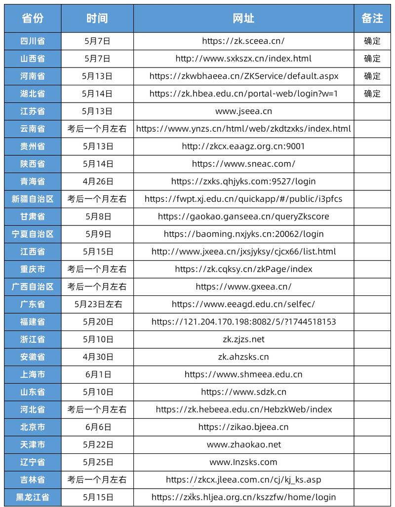 2025年自考成绩查询时间（2025年自考成绩查询时间湖北）