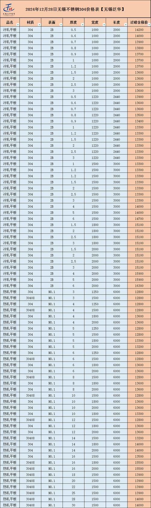 310s不锈钢(310s不锈钢多少钱一公斤)