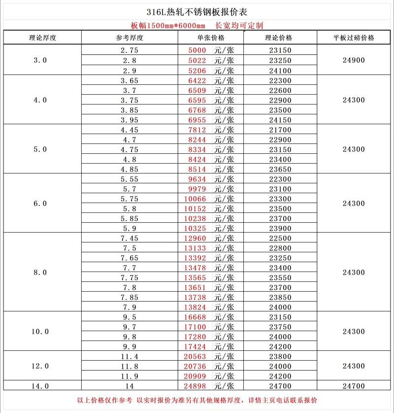 310s不锈钢(310s不锈钢多少钱一公斤)