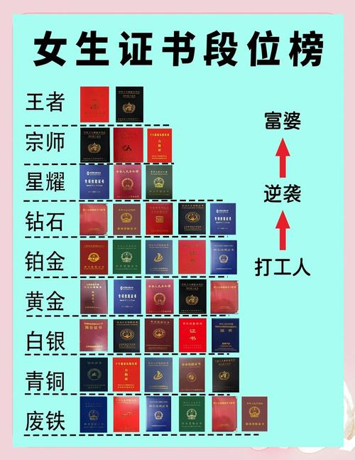 中国最难考的四大证(考什么证书最实用最赚钱)