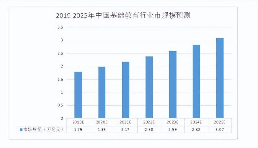 英语培训市场(英语培训市场 行业分析)