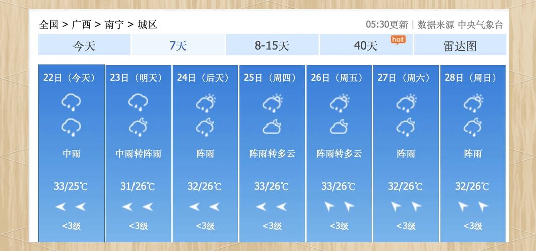 南宁市天气预报（南宁市天气预报15天）