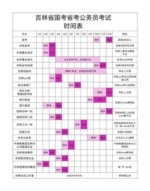 公务员考试报名时间(公务员考试报名时间和考试时间一般间隔多久)