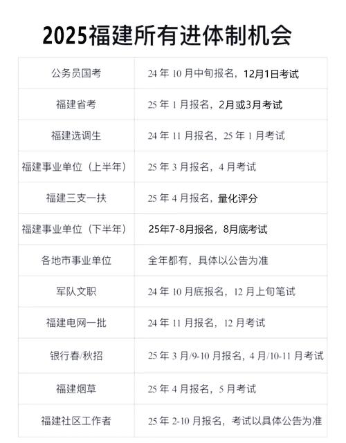 公务员考试报名时间(公务员考试报名时间和考试时间一般间隔多久)