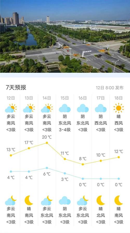 扬州市天气(扬州市天气30天)