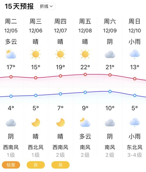 扬州市天气(扬州市天气30天)