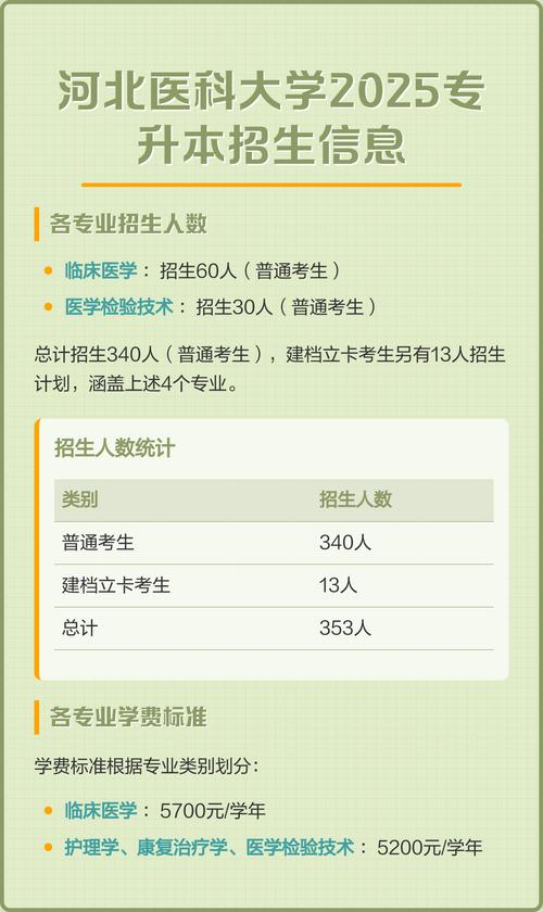 专升本官网（河北专升本官网）