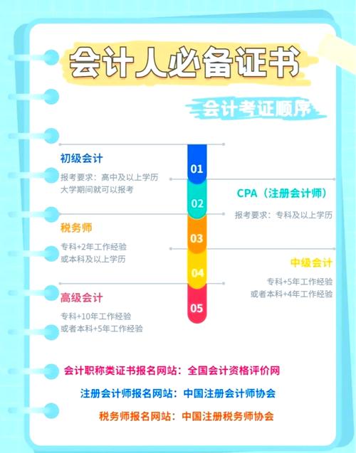 会计证报考条件(会计证报考条件及流程)