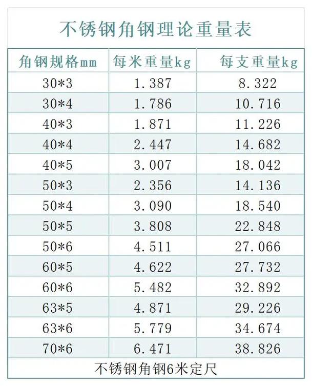 304不锈钢角钢(304不锈钢角钢50*50*5理论重量)