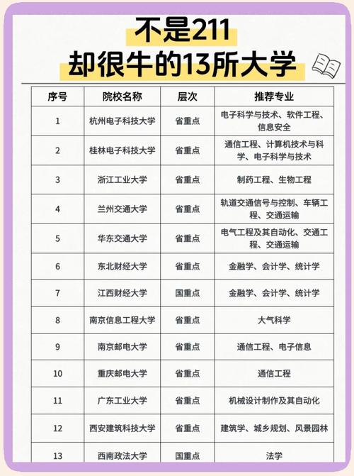 211大学全部排名(非985的211大学全部排名)
