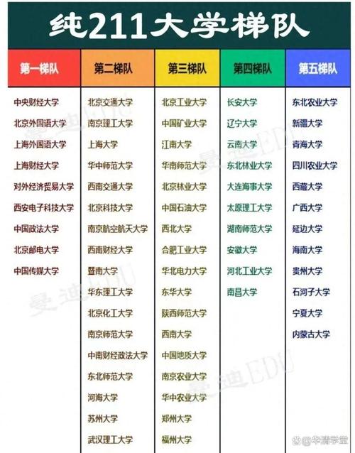 211大学全部排名(非985的211大学全部排名)