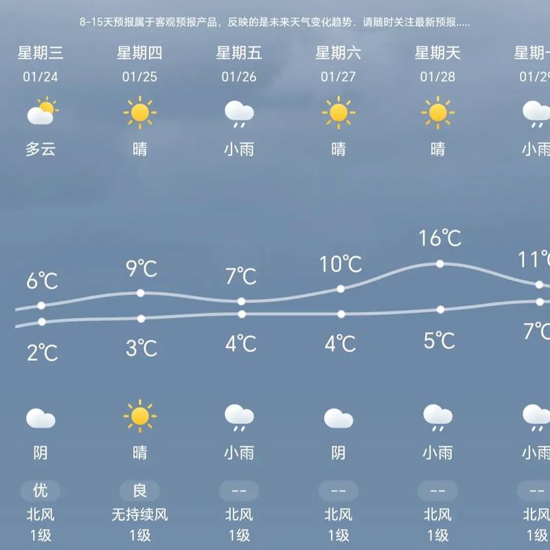 景德镇天气预报(景德镇天气预报15天最新消息)