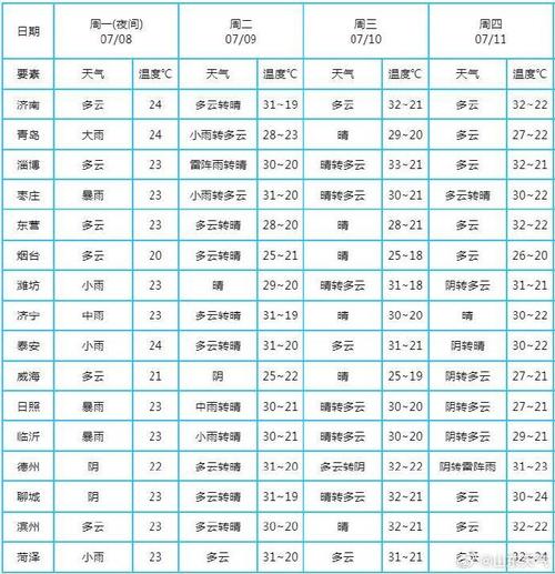 荷泽天气预报（菏泽天气预报40天准确一览表）