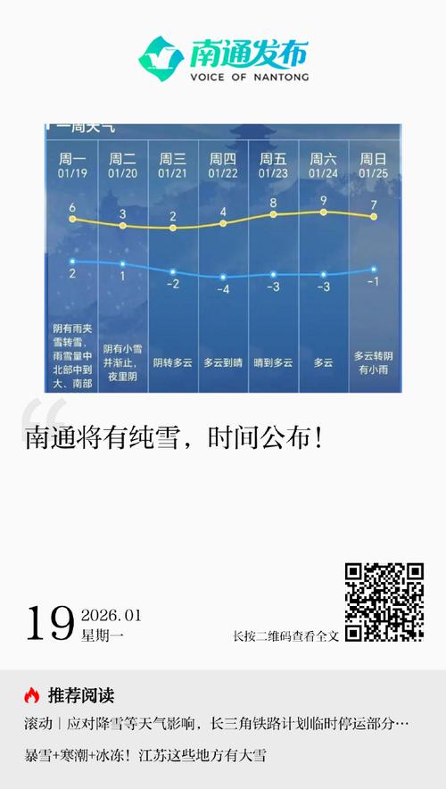 南通天气(南通天气预报一个月30天)
