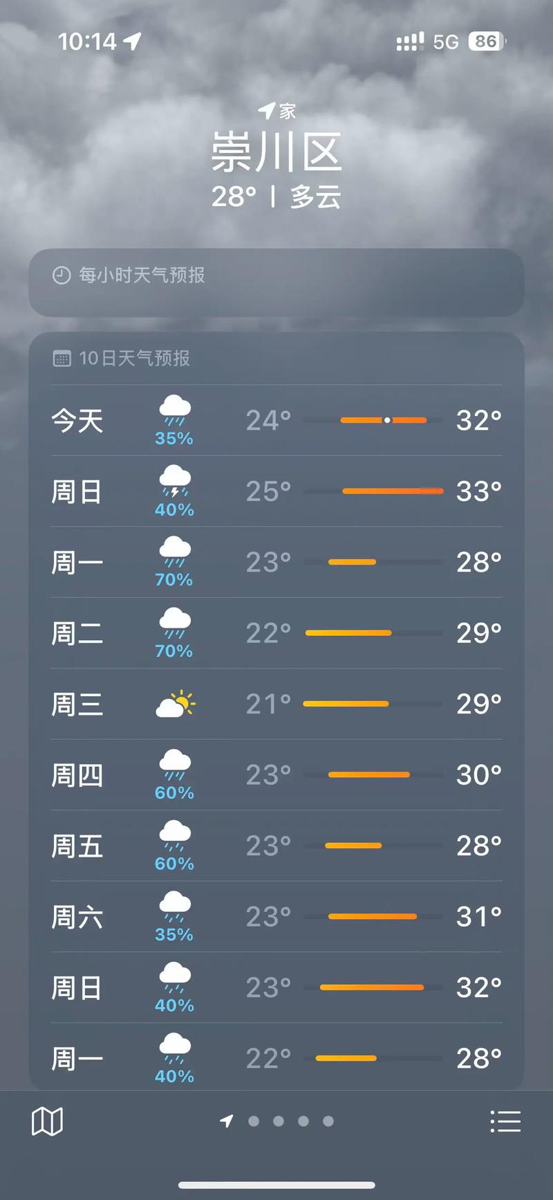 南通天气(南通天气预报一个月30天)