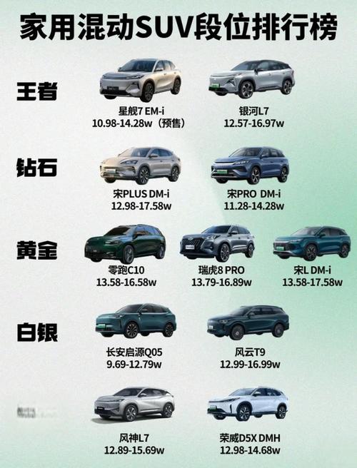 汽车排行榜（油电混合动力汽车排行榜）