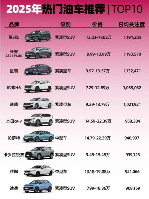 汽车排行榜（油电混合动力汽车排行榜）