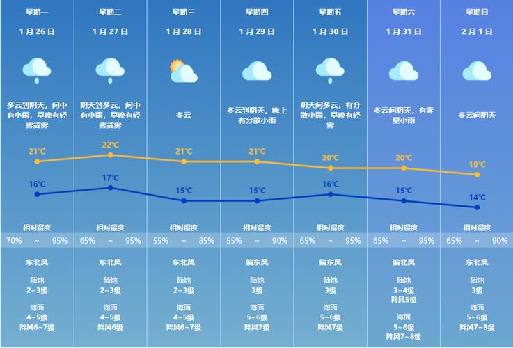 珠海天气报告(珠海天气报告 12月份)