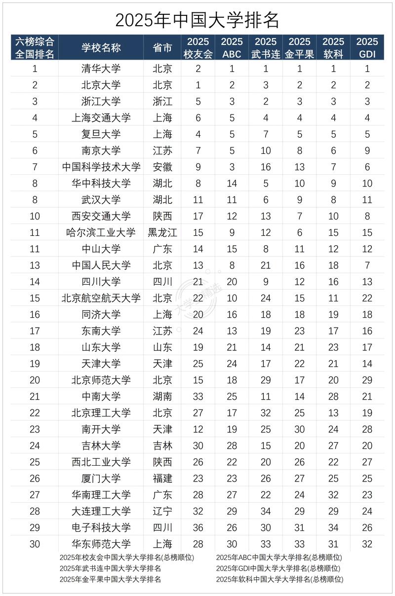 中国大学排名最新排名表(全球大学排名最新排名表)