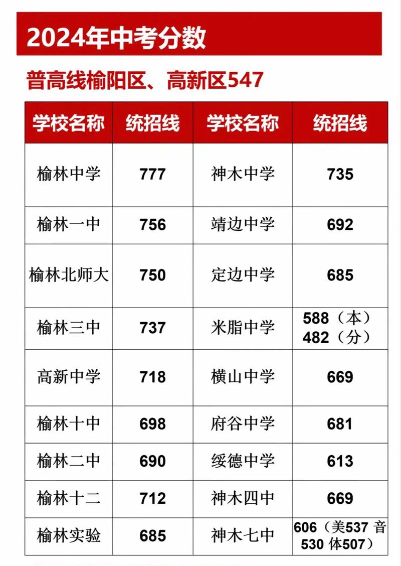 中考录取查询(中考录取查询系统入口官网陕西榆林)