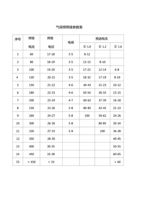 不锈钢焊接技术(不锈钢焊接技术参数)
