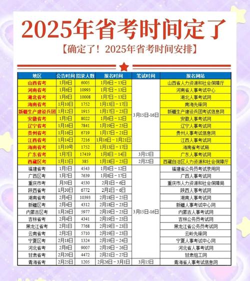 2023年公务员省考报考条件及时间（2023年国家公务员考试公告）